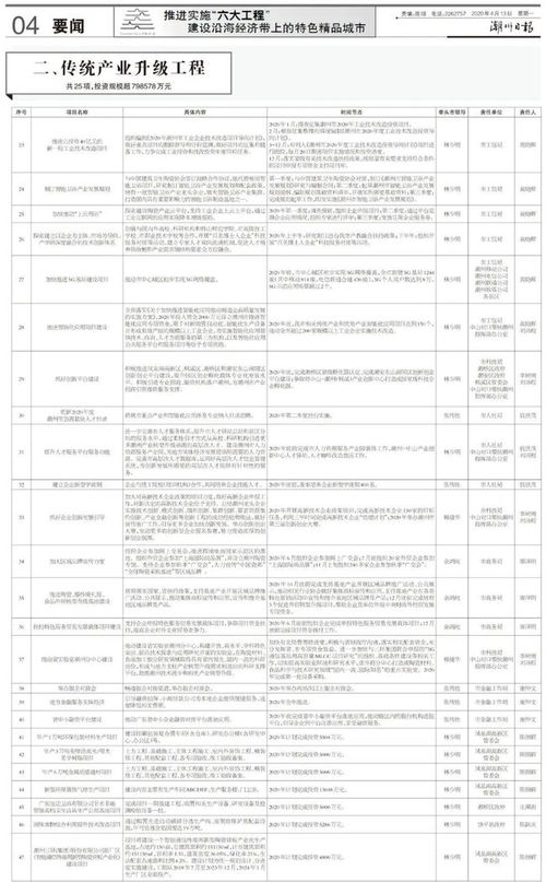 潮州推進(jìn)重大項目實施，六大工程引領(lǐng)實業(yè)振興