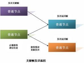 冷鏈系統(tǒng) 守護(hù)初級農(nóng)產(chǎn)品從田間到餐桌的“生命線”